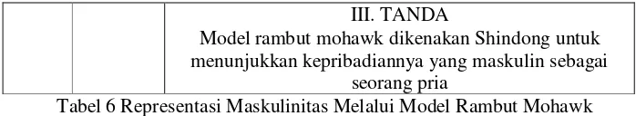 Tabel 6 Representasi Maskulinitas Melalui Model Rambut Mohawk 