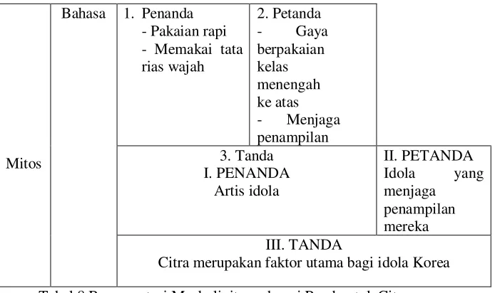 Tabel 8 Representasi Maskulinitas sebagai Pembentuk Citra  