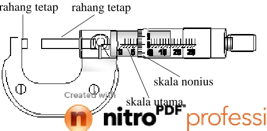Gambar 1.11Mikrometer