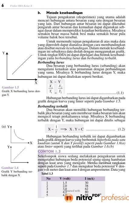 Gambar 1.5Graﬁk X berbanding lurus den-