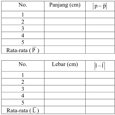 Tabel 2. Pengukuran Panjang, Lebar, dan Tinggi Balok Panjang (cm) 
