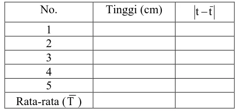 Tabel 1. Bagian-bagian  Neraca O’haus dan Fungsinya Nama Fungsi 