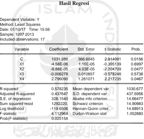 Tabel 4.4  Hasil Regresi 