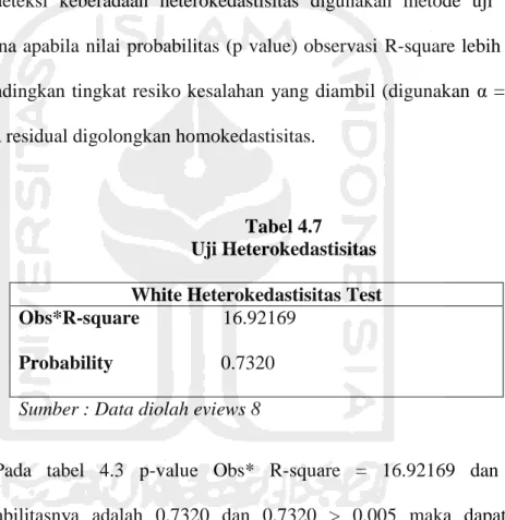 Tabel 4.7  Uji Heterokedastisitas  White Heterokedastisitas Test  Obs*R-square                 16.92169 