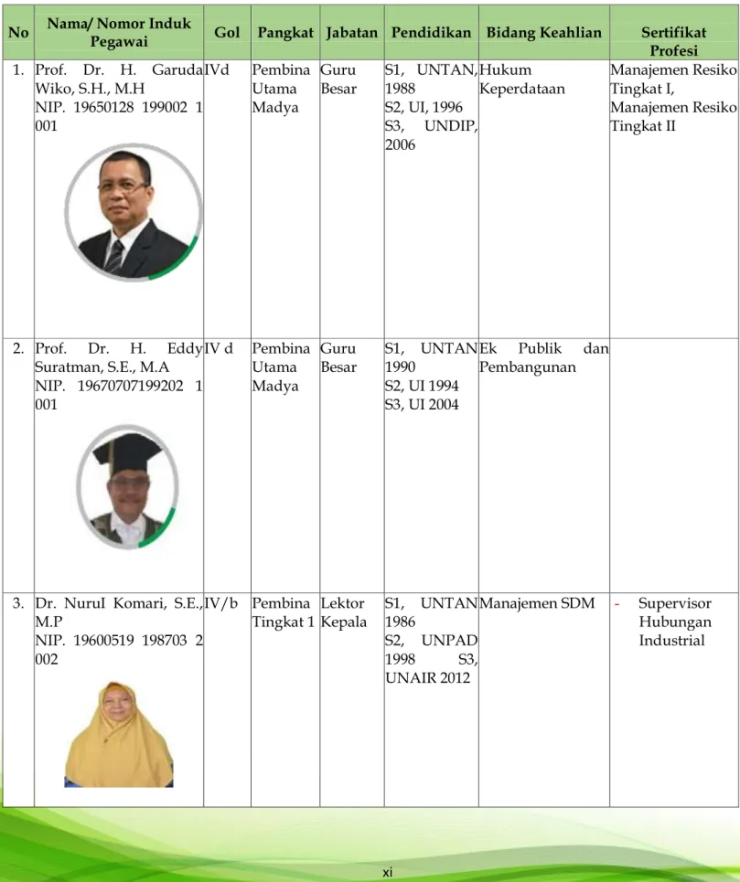 Tabel 1. Dosen Tetap PS-MM FEB UNTAN  No  Nama/ Nomor Induk 