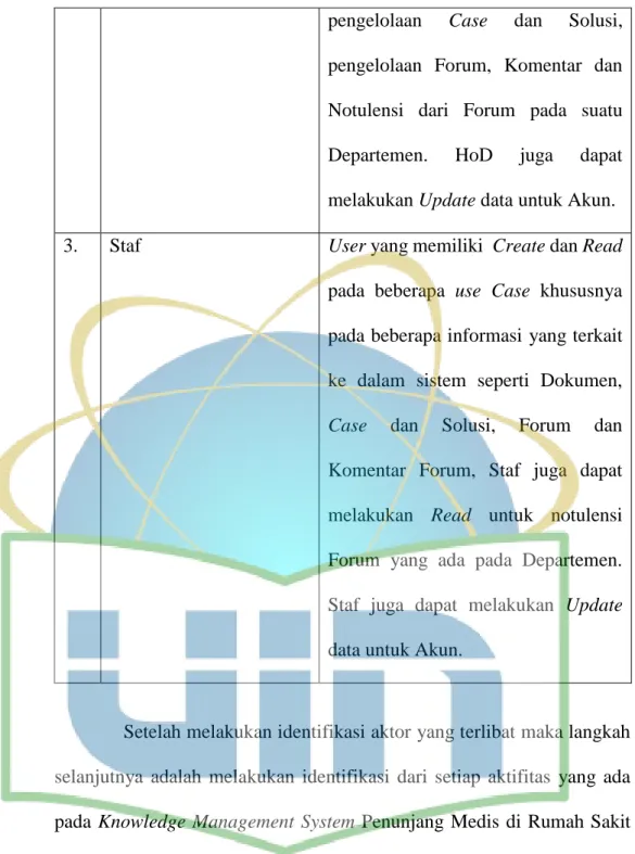 Tabel 4. 2 Aktivitas User 
