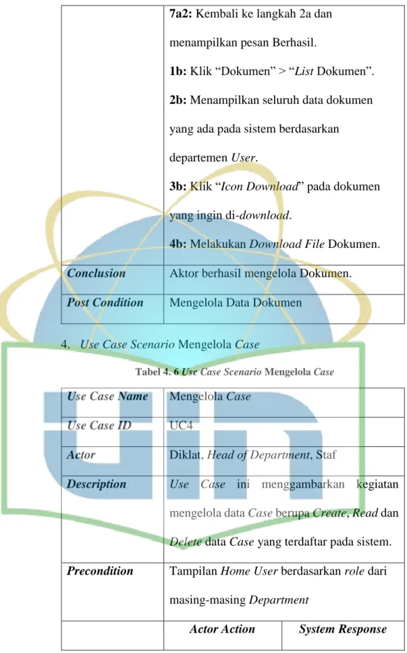Tabel 4. 6 Use Case Scenario Mengelola Case
