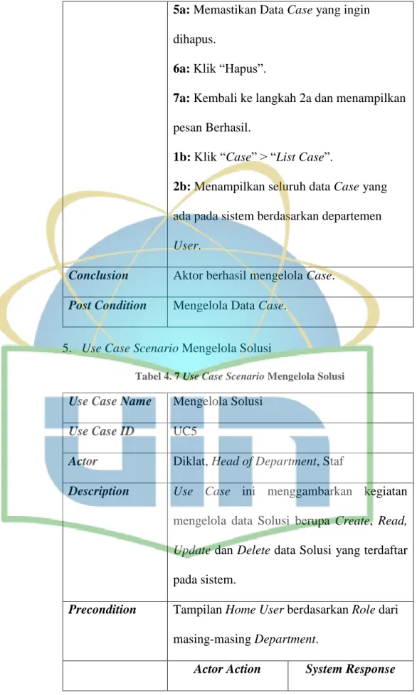 Tabel 4. 7 Use Case Scenario Mengelola Solusi