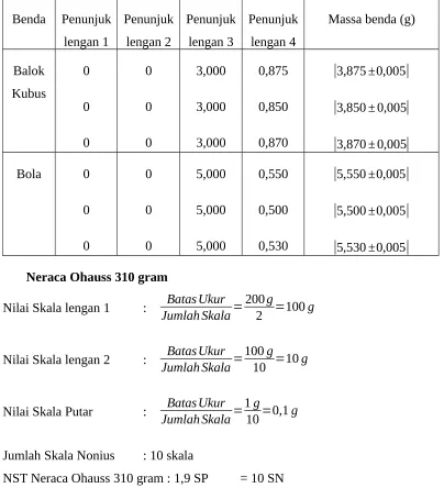 Tabel 3. Hasil pengukuran massa dengan Neraca Ohauss 311 gram