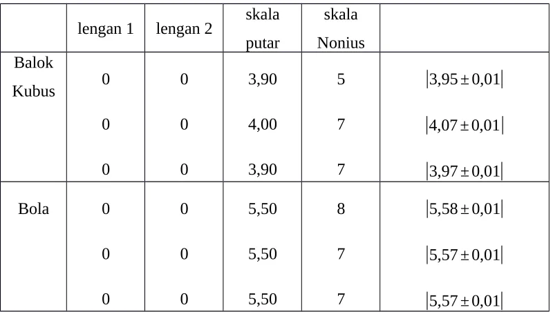 Tabel 5. Hasil pengukuran waktu dan suhu