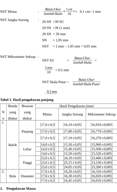Tabel 1. Hasil pengukuran panjang50