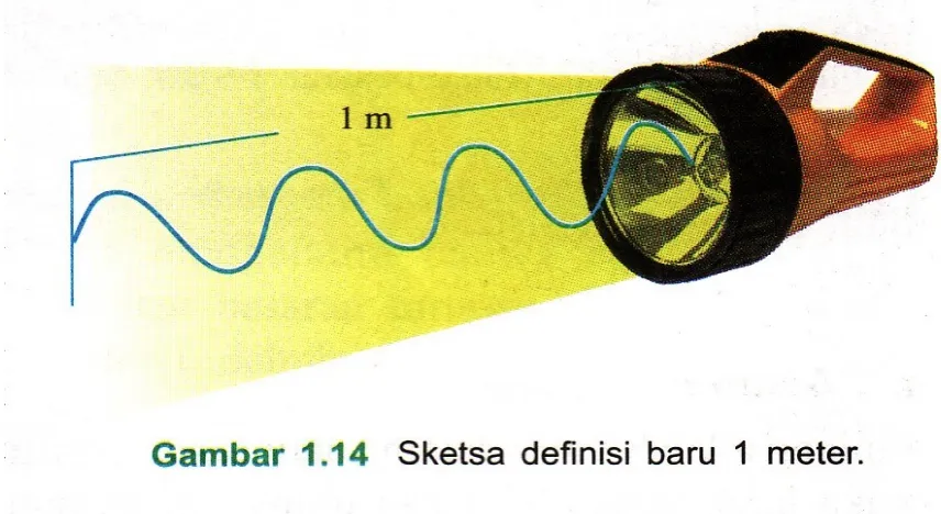 GAMBAR 1.14 sketsa devinisi baru 1 meter.
