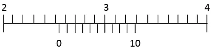 Gambar di bawah ini menunjukkan pembacaan skala jangka sorong yangdigunakan untuk mengukur diameter tabung kayu