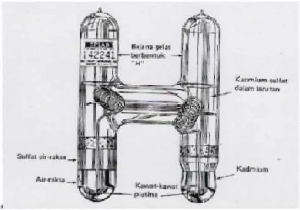  Gambar 1  