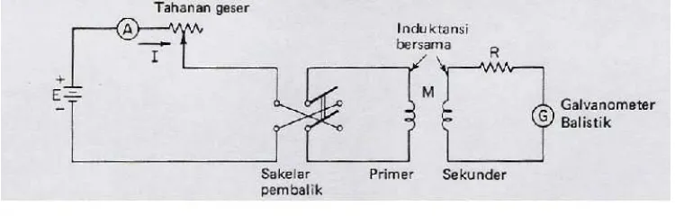 Gambar 4 