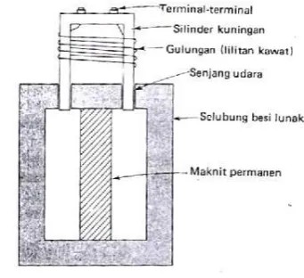  Gambar 6  