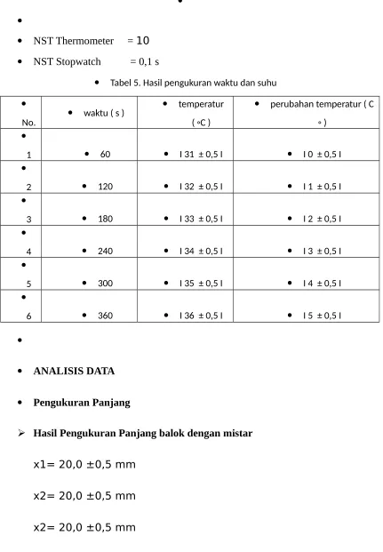 Tabel 5. Hasil pengukuran waktu dan suhu