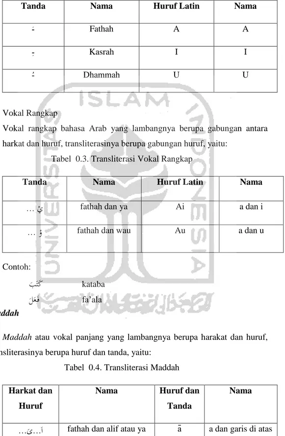 ANALISIS PENGARUH KUALITAS LAYANAN MOBILE BANKING TERHADAP TINGKAT ...