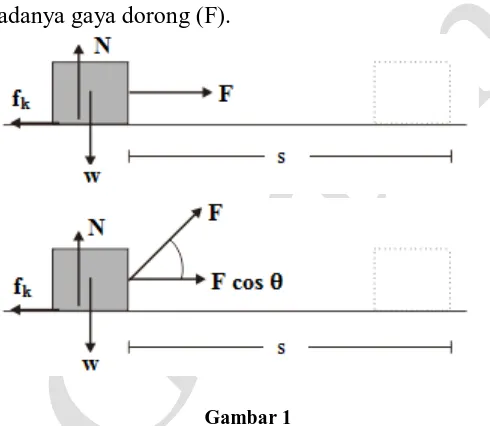 Gambar 1 (Atas) Arah perpindahan benda sama dengan arah gaya F. 