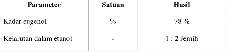 Tabel 2. Parameter spesifikasi Mutu Minyak Cengkeh