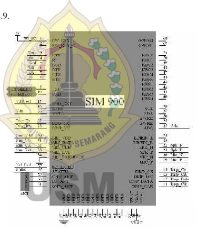 Gambar 2.9 Konfigurasi Pin GSM SIM900 (9)