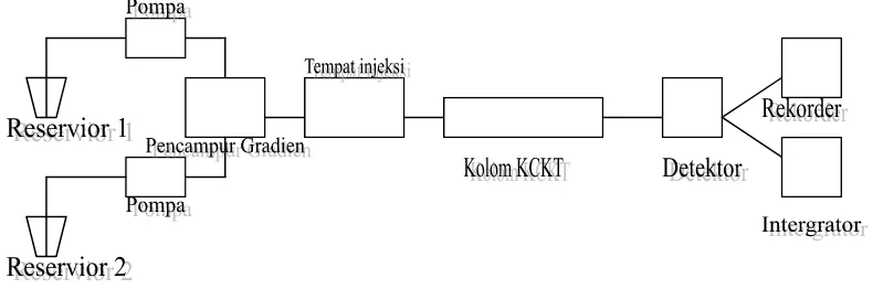 Gambar 2.2. Diagram Blok KCKT 