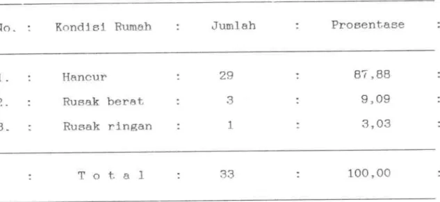 Tabel  5:  KondiRl  Rumah  Responden  ~bat  Abraai  Tahun  1998 
