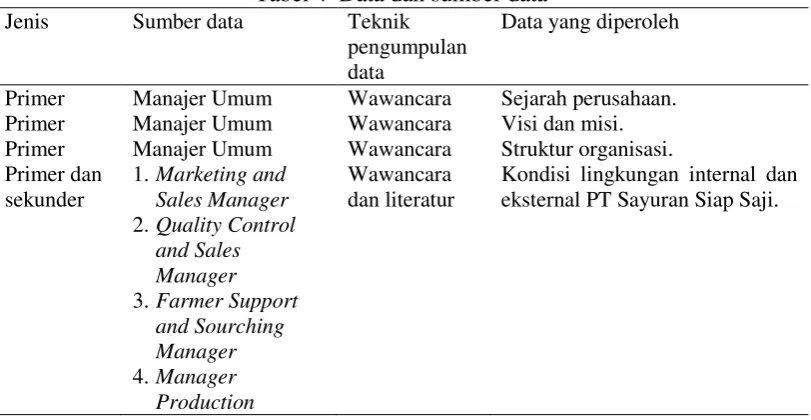 Tabel 4  Data dan sumber data 