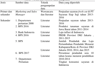 Tabel 4 Data dan sumber data (lanjutan) 