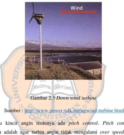 Gambar 2.5 Down wind turbine 
