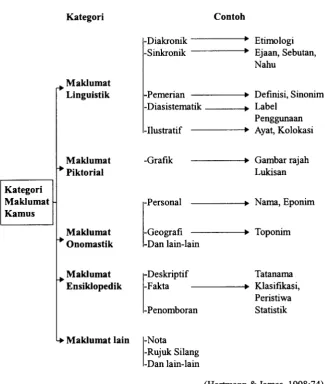 Gambar rajah 