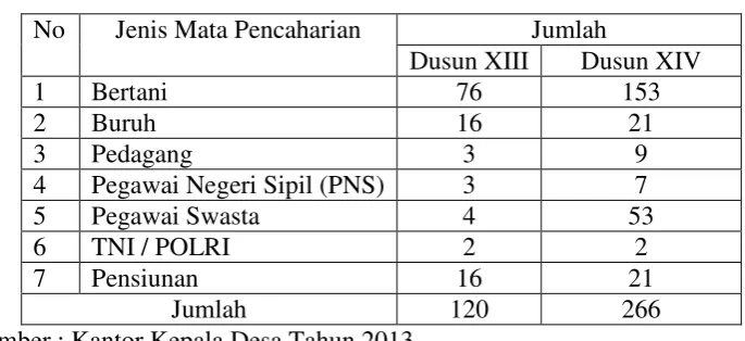 Tabel II - 4 