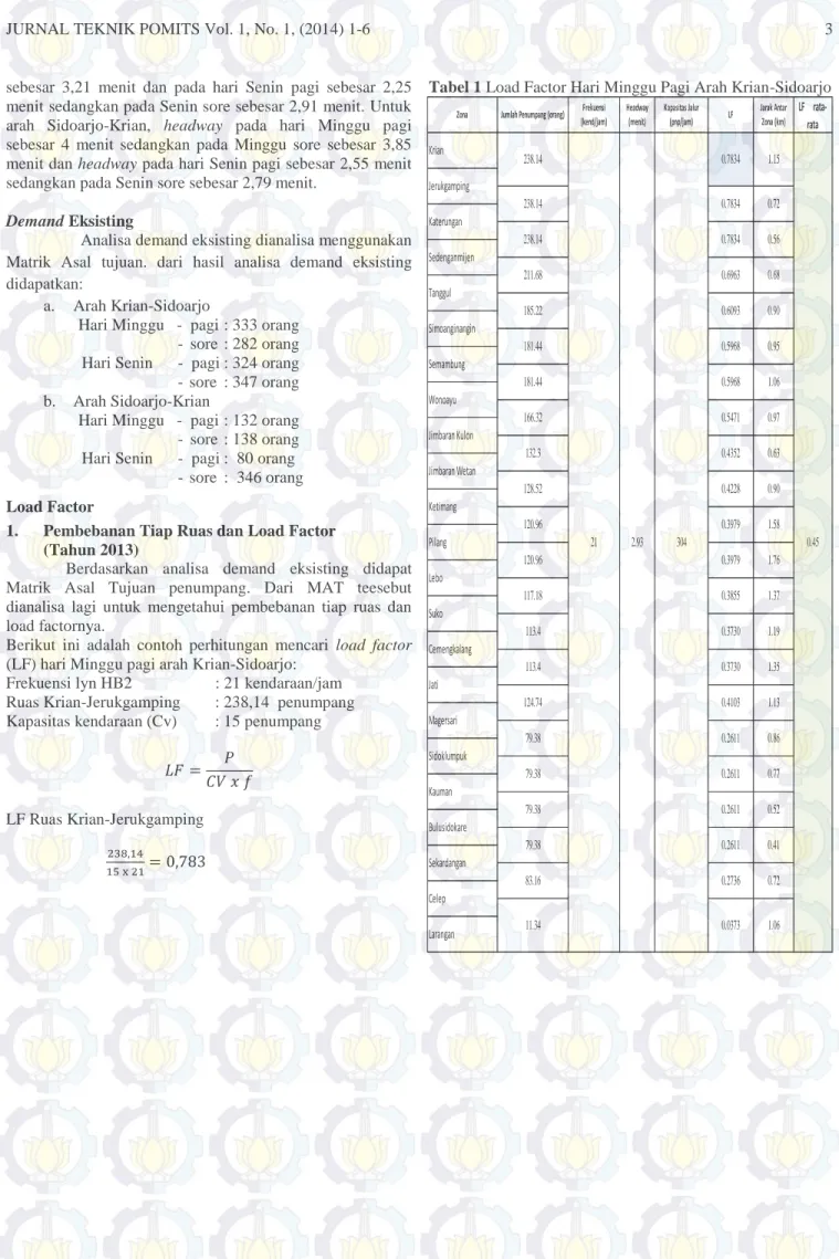 Tabel 1 Load Factor Hari Minggu Pagi Arah Krian-Sidoarjo 