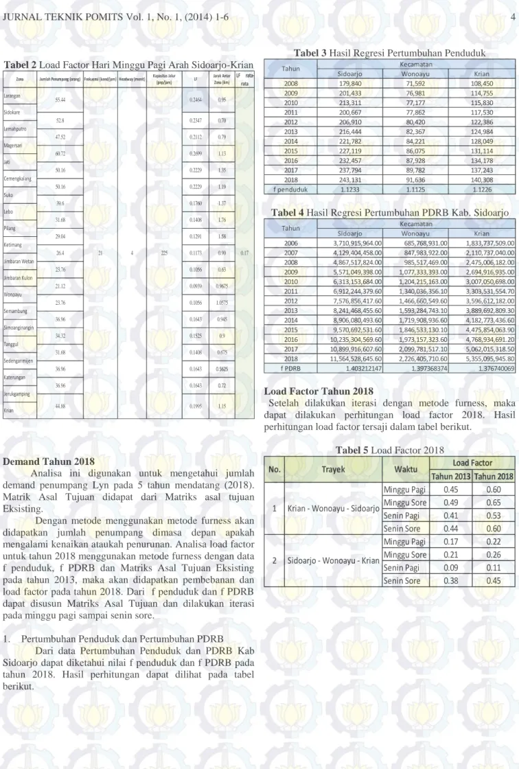 Tabel 2 Load Factor Hari Minggu Pagi Arah Sidoarjo-Krian 