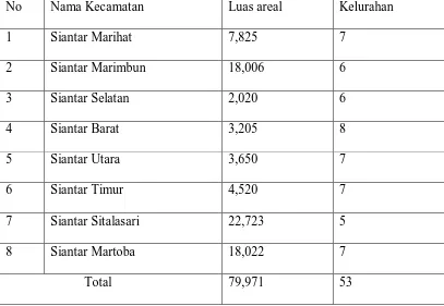 Tabel 1: daftar kecamatan di kota pematangsiantar 