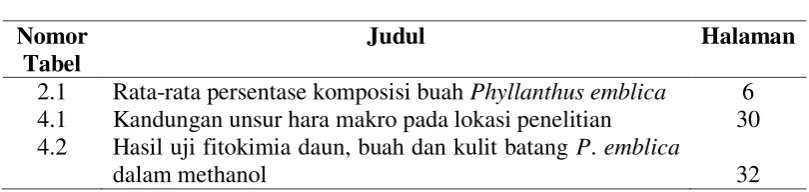 Tabel 2.1 