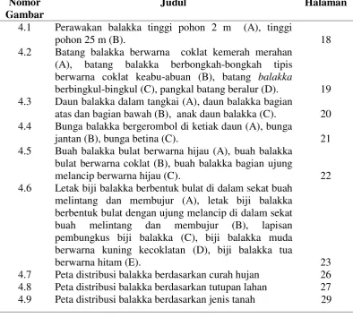 Gambar 4.1 