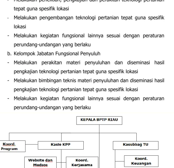 Gambar 1. Struktur Organisasi Balai Pengkajian Teknologi Pertanian Riau  Dalam  rangka  mendukung  pelaksanaan  tugas  pokok  dan  fungsinya,  sampai  dengan  31  Desember  2020,  BPTP  Riau  memiliki  sumberdaya  manusia  sebanyak  65  orang,  yang  terba