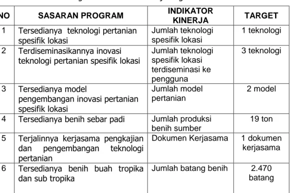 Tabel 3. Sasaran Strategis dan Indikator Kinerja Kegiatan BPTP Riau TA 2020 