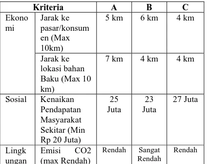 Gambar 1. Struktur AHP Sederhana  