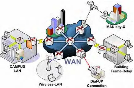 gambar 2.1. Internetworking (LAN,MAN,WAN) 