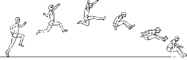 Gambar 2 : Teknik tolakan dalam lompat jauh