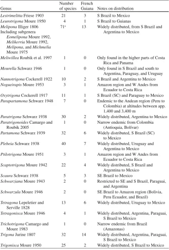 Table 5.1 (continued)