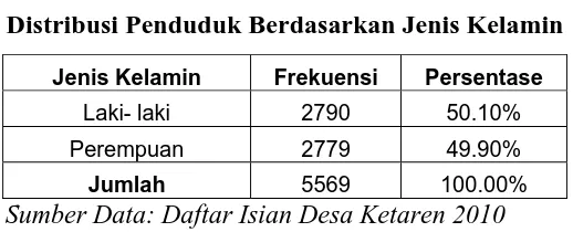 Tabel 2. 1  