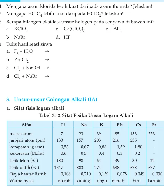 Tabel 3.12 Sifat Fisika Unsur Logam Alkali