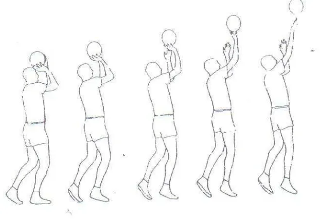 Gambar 3. Rangkaian Gerak Dasar Menembak Bola BasketGambar 3. Rangkaian Gerak Dasar Menembak Bola BasketGambar 3