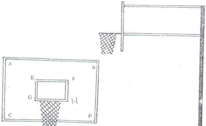 Gambar 5. Sketsa modi. Sketsa modifikasi sarana pembelajaran bola basketaran bola basket 