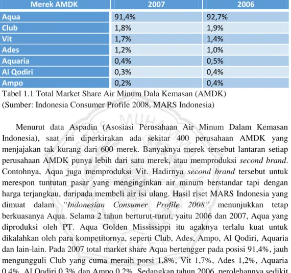 Tabel 1.1 Total Market Share Air Minum Dala Kemasan (AMDK)  (Sumber: Indonesia Consumer Profile 2008, MARS Indonesia) 