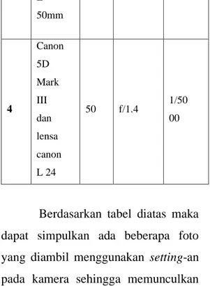Tabel 1. Jenis-jenis setting-an kamera  dengan berbagai macam. 