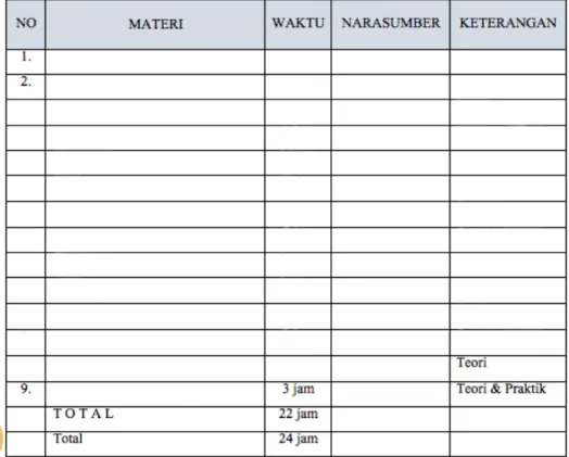 Tabel 3.1 Contoh Tabel Materi, Waktu dan Narasumber1.6 Materi, Waktu dan Narasumber Pelatihan